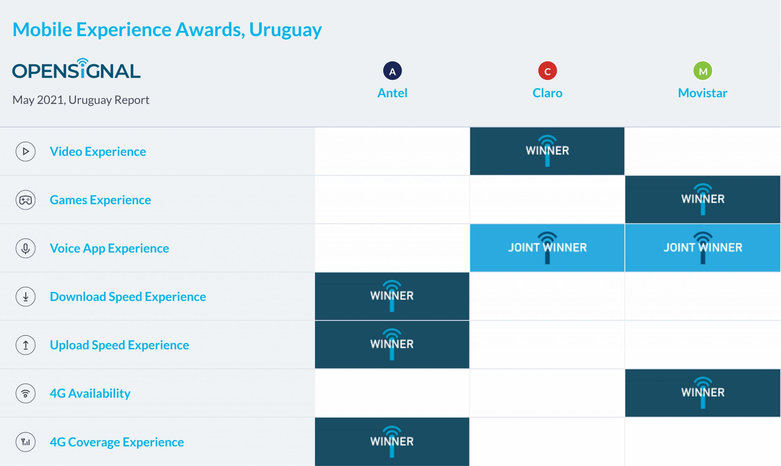 How to choose the best mobile operator in Uruguay