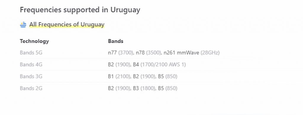 Frequencies supported in Uruguay